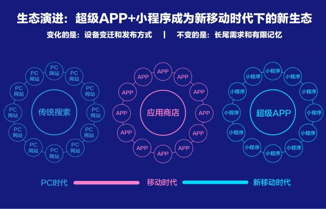 百度、騰訊、阿里小程序之爭始末